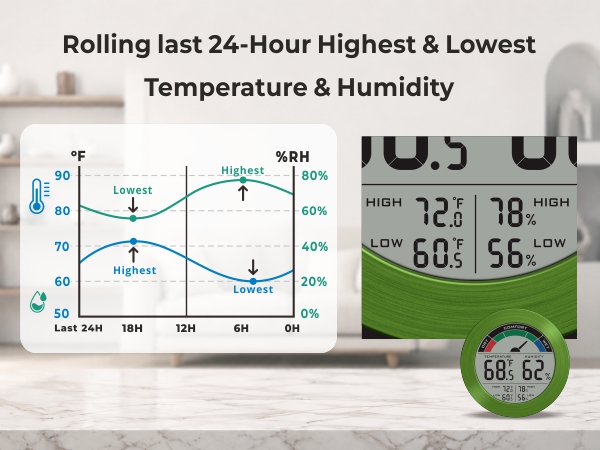 Rolling last 24 hour Highest Lowest Temperature Humidity
