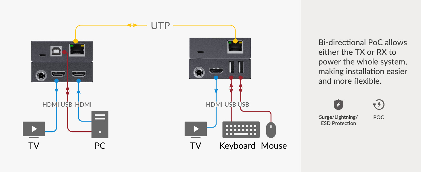 4KEX70-USB