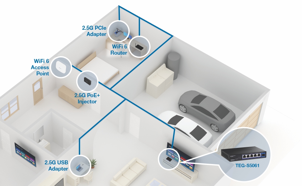 TEG-S5061, 5 x 2.5GBASE-T Ports, 45Gbps Switching Capacity
