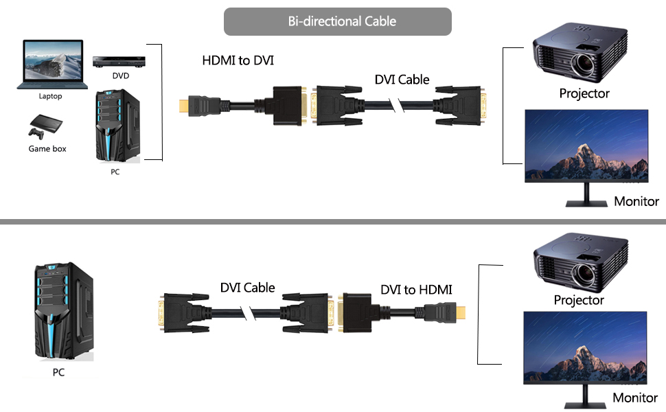 dvi to hdmi