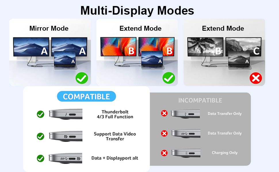 11 in 1 USB C Docking Station with 4K HDMI