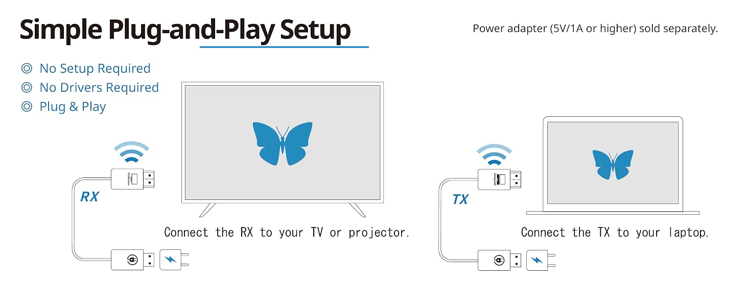 Simple Plug-and-Play Setup