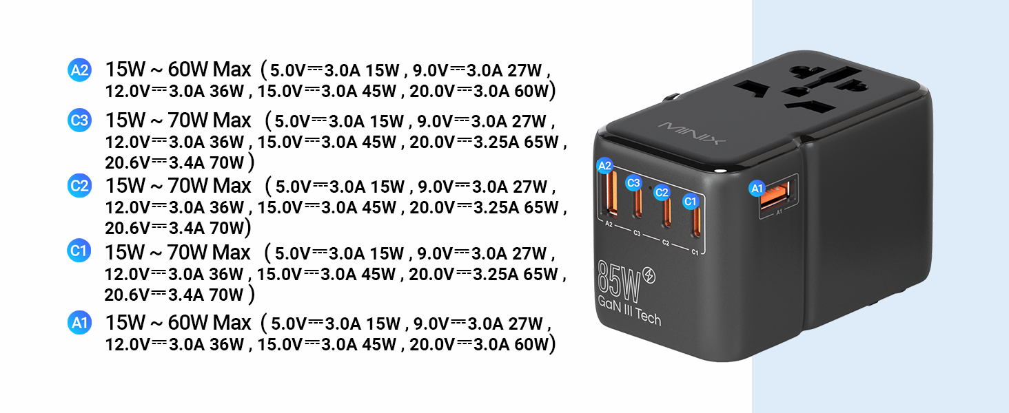 Single Output