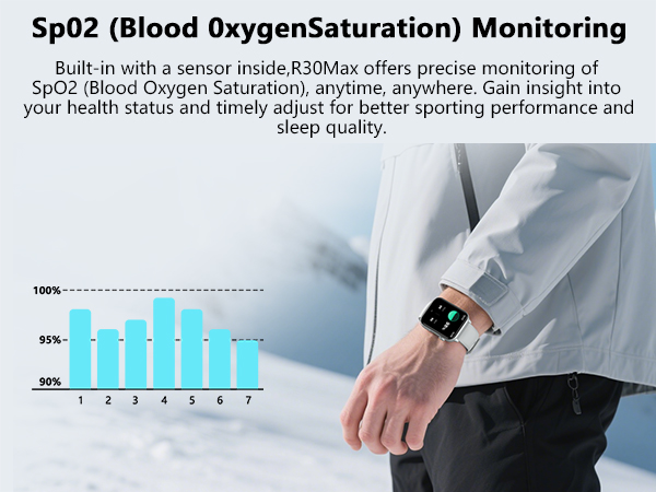 Monitor blood oxygen saturation at any time and anywhere