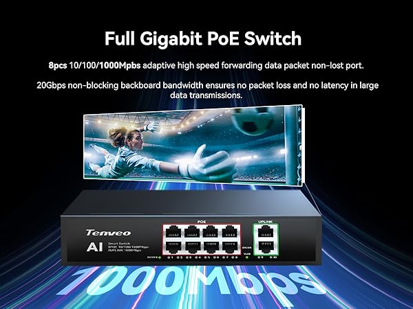Full 1000Mbps High Speed