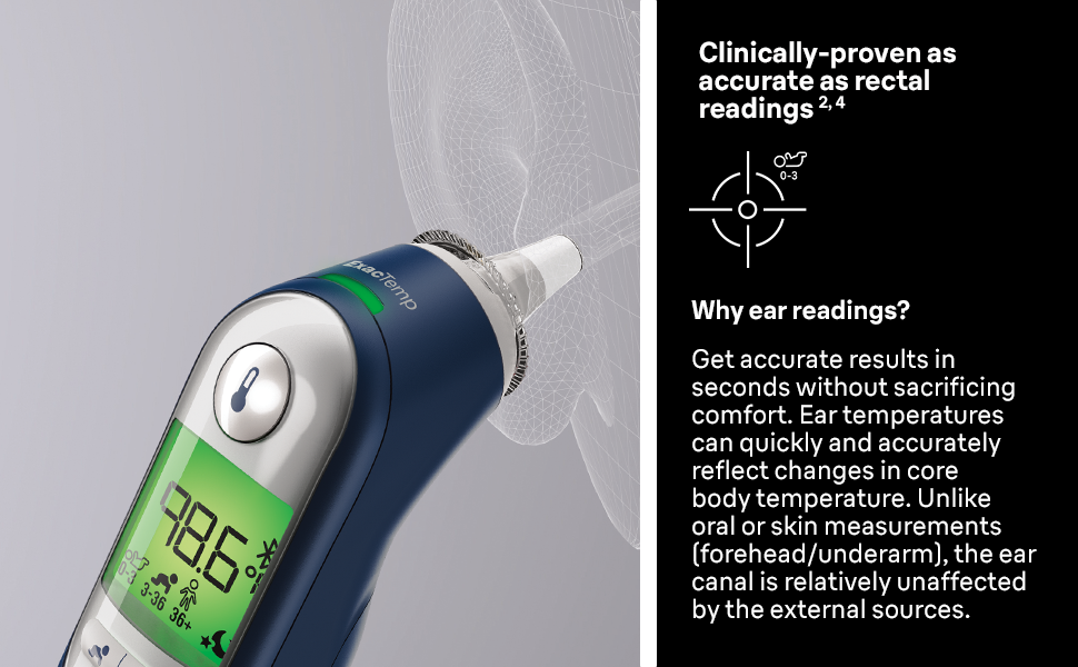 Braun Ear Thermometer with text explaining why you should take temperature reading from ear