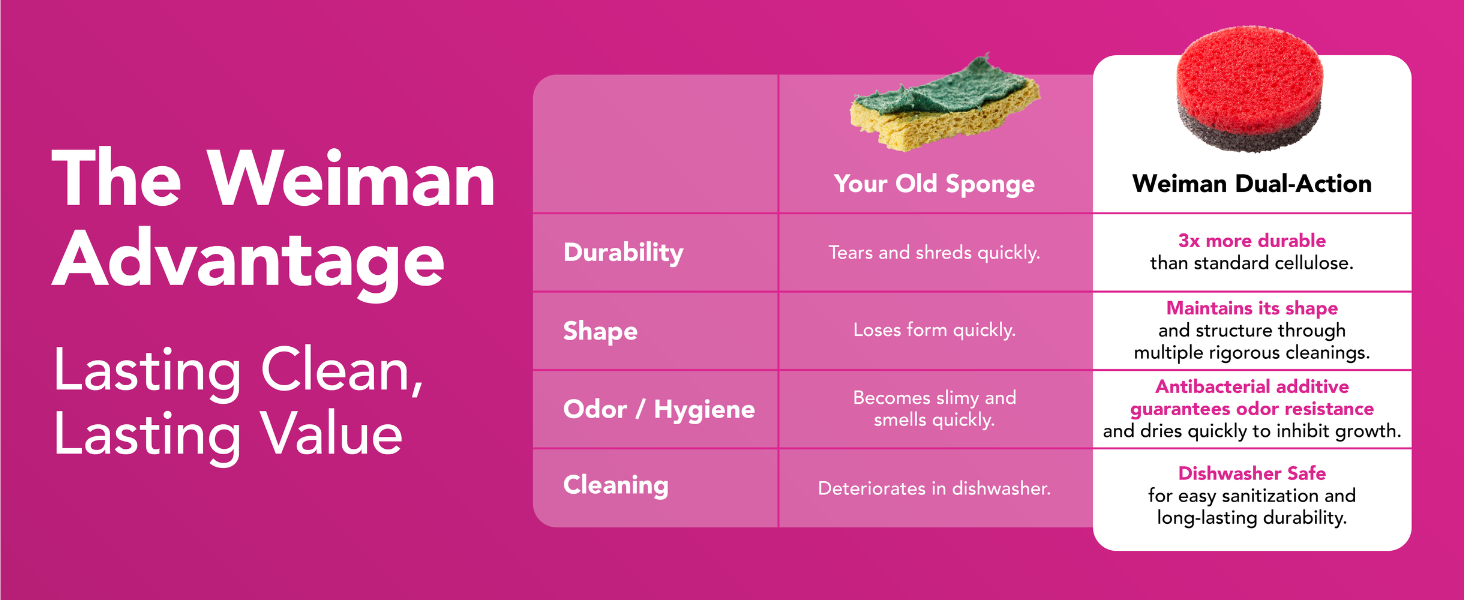 Weiman Dual-Action Sponges. Lasting Clean, Lasting Value. 3X More Durable than Standard Cellulose.