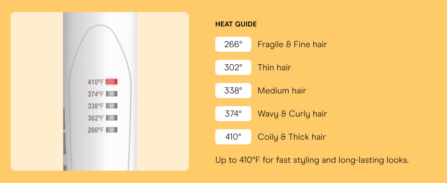Heat Guide