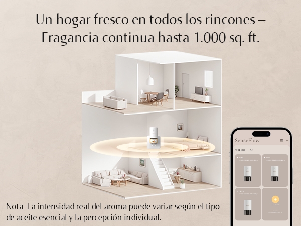 Smart home fragrance device illustration showing multi-level coverage up to 1,000 sq. ft., with smartphone control interface and room displays.