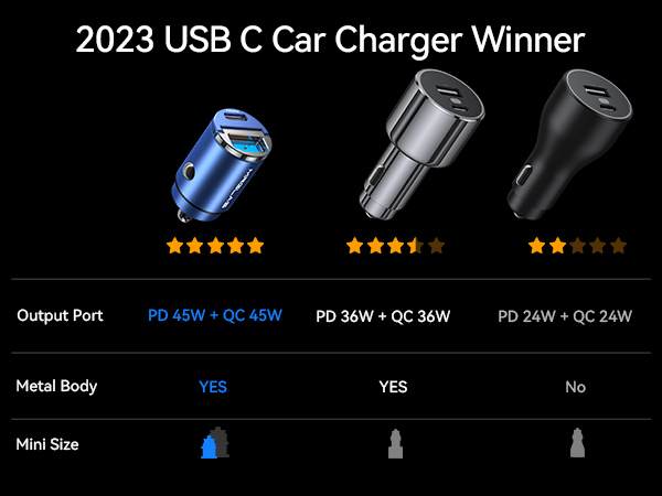 usb c car charger
