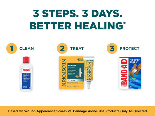 3 Steps. 3 Days. Better Healing. Clean. Treat. Protect with BAND-AID Brand.