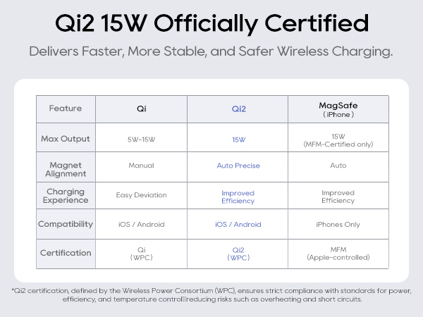 qi2 power bank