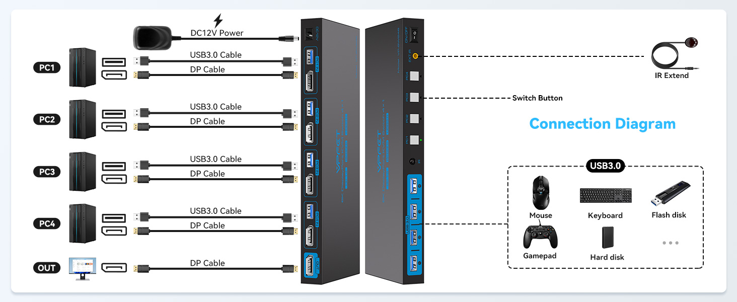 kvm switch 4 computers