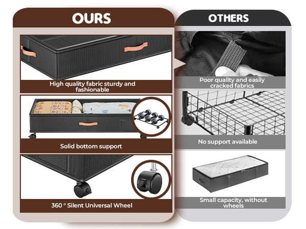 Compared to other products
