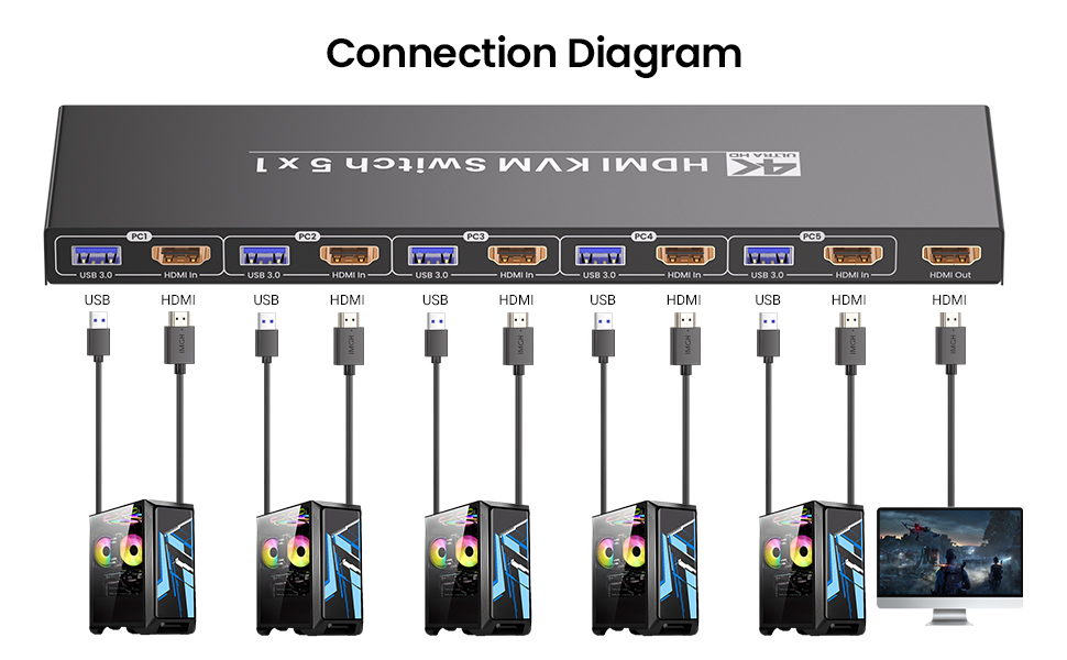 kvm