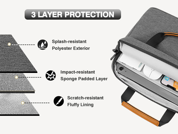 360° Protection