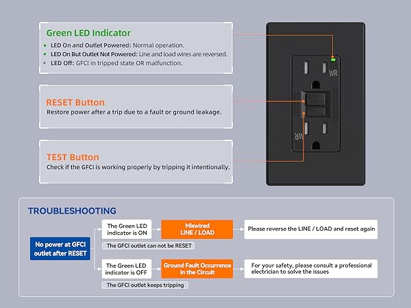 gfci outlet WR 15 BL