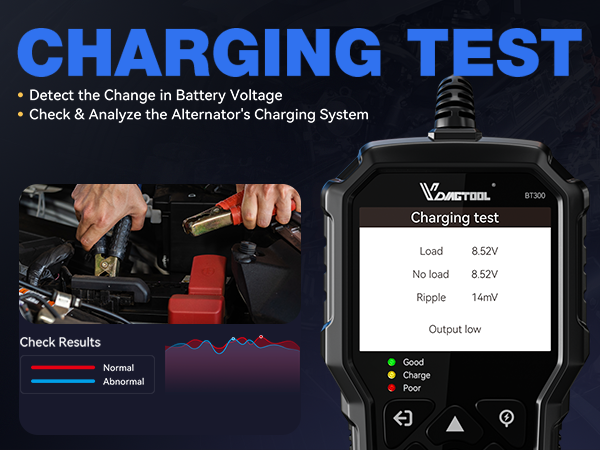Text reads 'CHARGING TEST', 'Detect the Change in Battery Voltage', 'Check & Analyze the Alternator's Charging System'. Digital diagnostic display showing voltage readings and graphs.