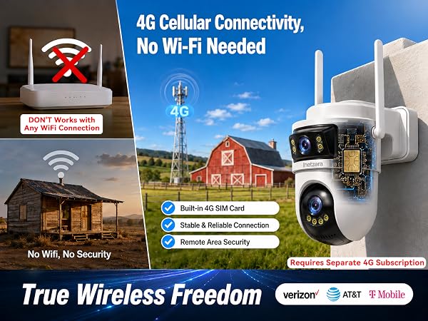 cellular security camera