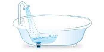 bathtub, bathroom accessories, bathroom gadgets, must buy bathroom, bathroom gift guide