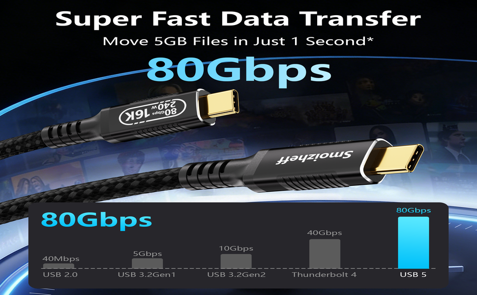 Smoizheff USB-C cable with 80Gbps speed chart vs USB 2.0, 3.2 Gen1/2, Thunderbolt 4, and USB5.