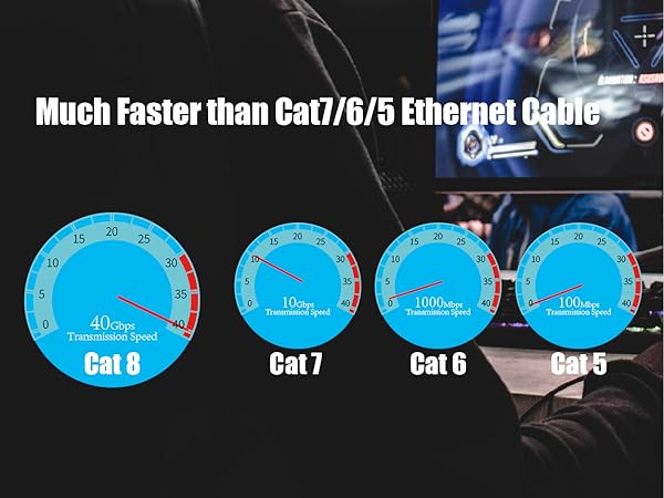 Cat 8 Ethernet Cable