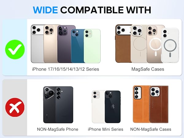 Text reads "WIDE COMPATIBLE WITH". Compatibility chart showing iPhone 17/16/15/14/13/12 Series and MagSafe Cases marked compatible (green checkmark), and NON-MagSafe Phone, iPhone Mini Series, NON-MagSafe Cases marked incompatible (red X).