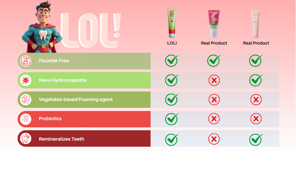 fluoride free toothpaste, nano hydroxyapatite