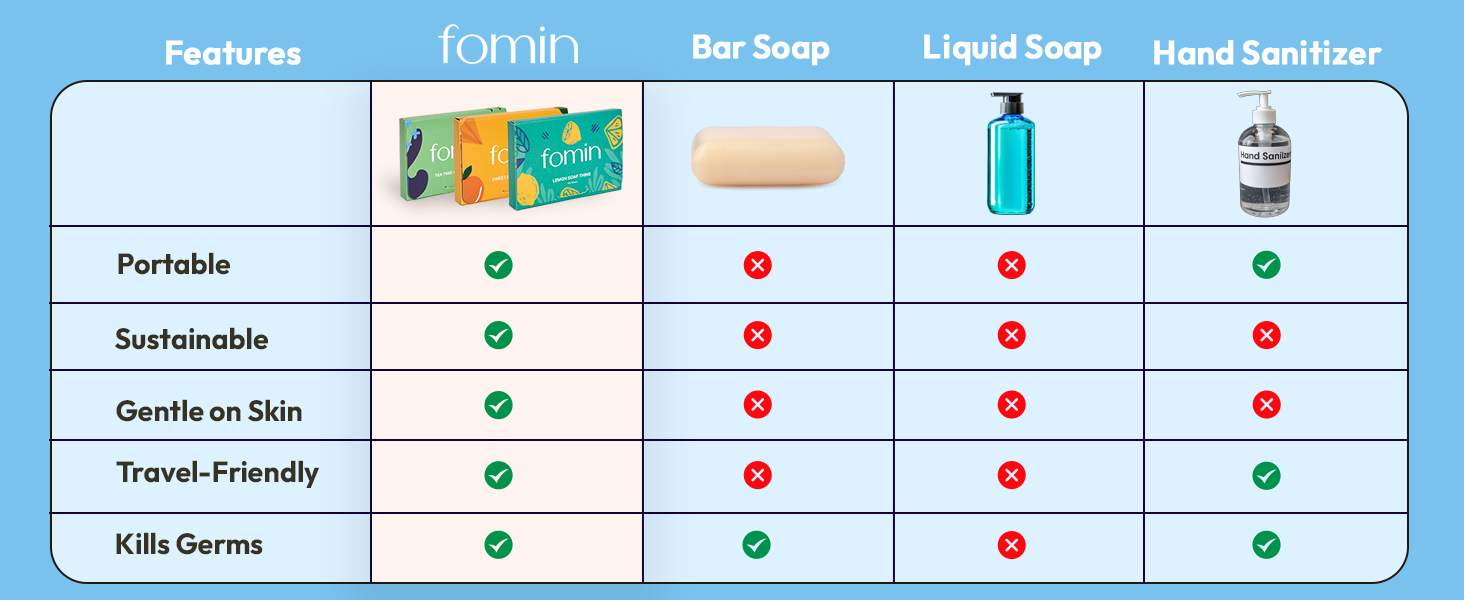 soap sheets