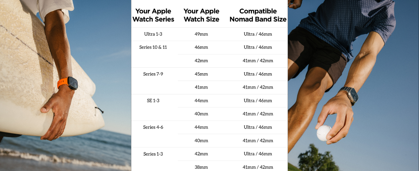 Sizing up your band with your apple watch