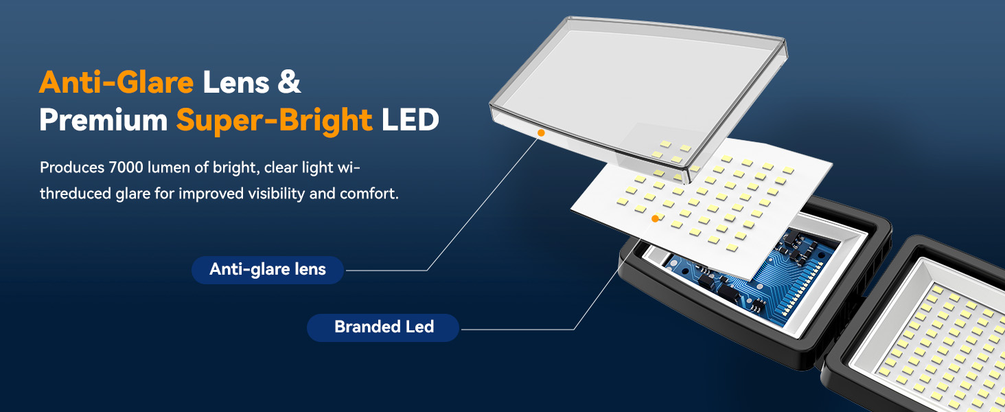 Anti-Glare Lens& Premium Super-Bright LED