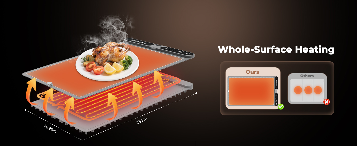 food warmers for parties buffet party counter tempmaster adjustable silicone heat pads temp master