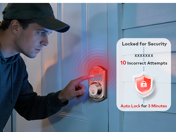 When someone enters the wrong password 10 times, the door lock will be disabled for 3 minutes.