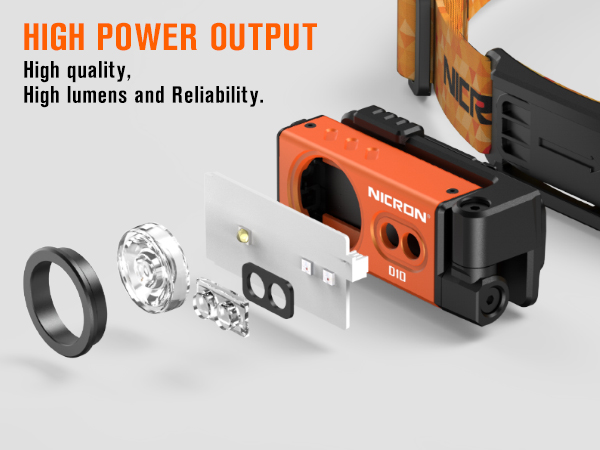 Product components: EDC flashlight + headlamp strap, 3 light sources