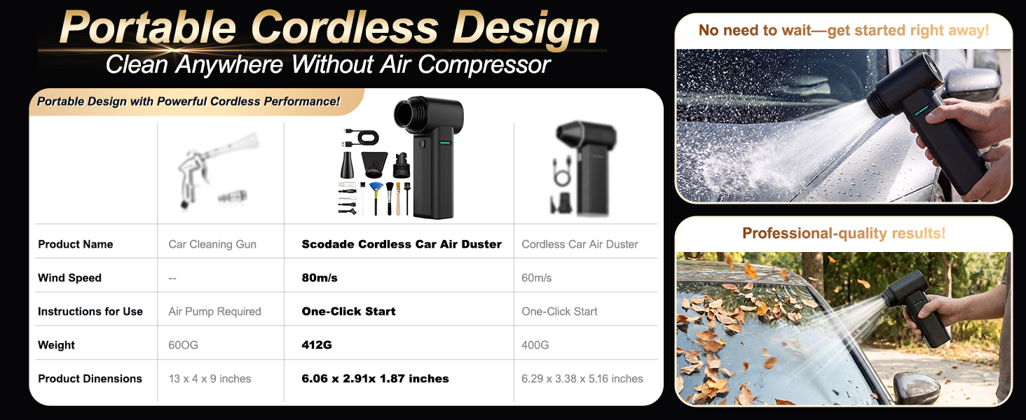 car dryer air blower