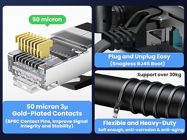 CAT8 ethernet cable