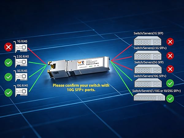 sfp transceiver