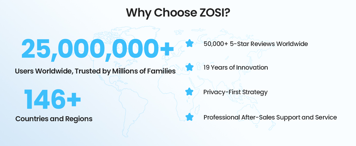 Choose ZOSI
