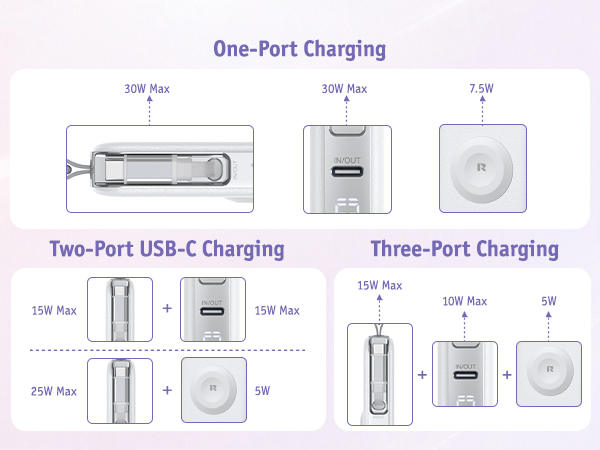 rorry Portable Charger 3 in 1