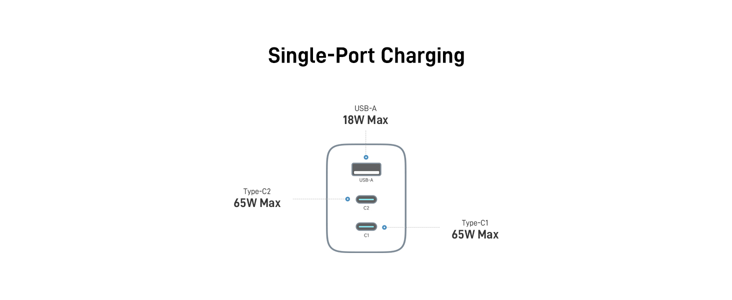GaN Charger