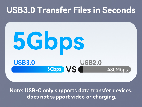 USB 3.0 Transfer Files in Seconds