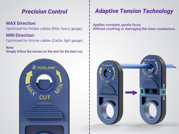 Network & Coax Cable Stripper