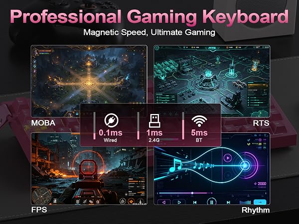 Text reads 'Professional Gaming Keyboard' and 'Magnetic Speed, Ultimate Gaming'. Gaming keyboard product shot with RGB lighting, featuring specifications for MOBA, FPS, and RTS games with rhythm indicator.