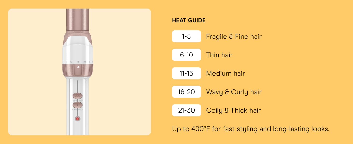 Heat Guide. Up to 400°F for fast styling and long-lasting looks.