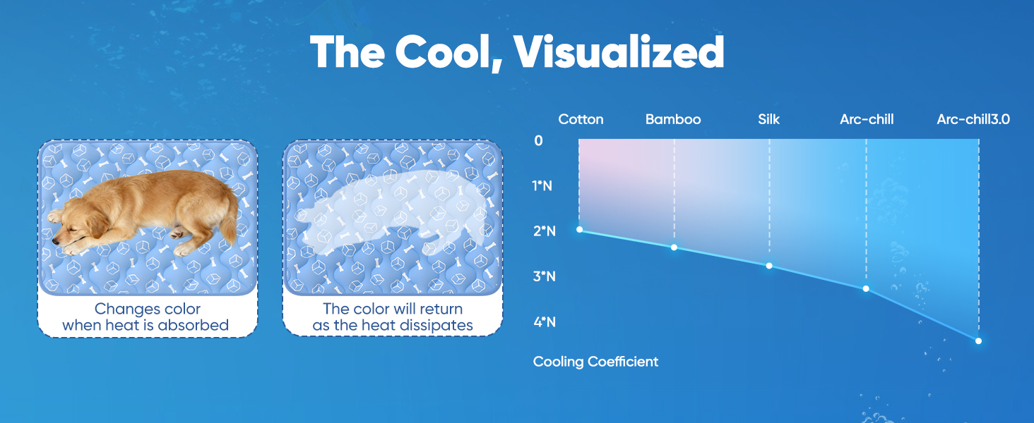 Color Changing Arc-Chill Cool Fiber