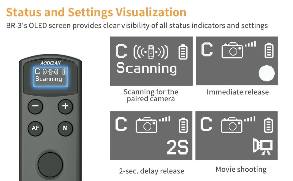 aodelan remote control for canon Replaces Canon BR-E1