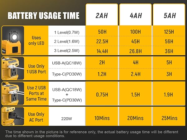 battery usage time
