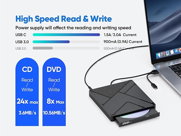 External CD/DVD Drive
