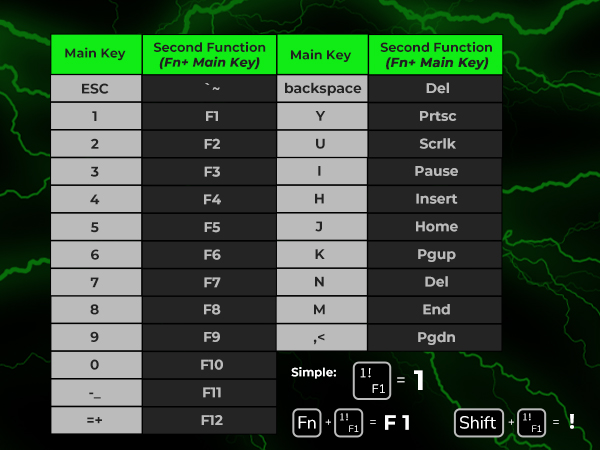 function key