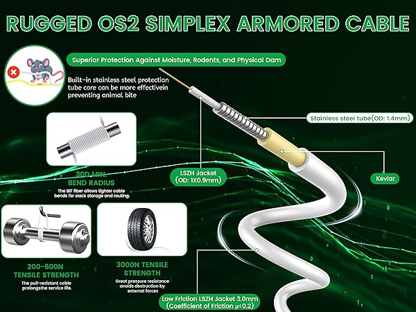 fiber optic cable;fiber optic internet cable;fiber patch cable;fiber cable;armored fiber cable